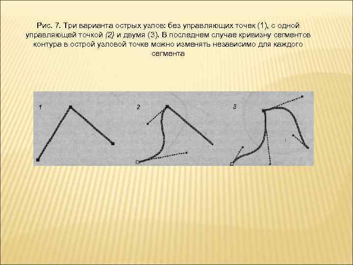 Рис. 7. Три варианта острых узлов: без управляющих точек (1), с одной управляющей точкой