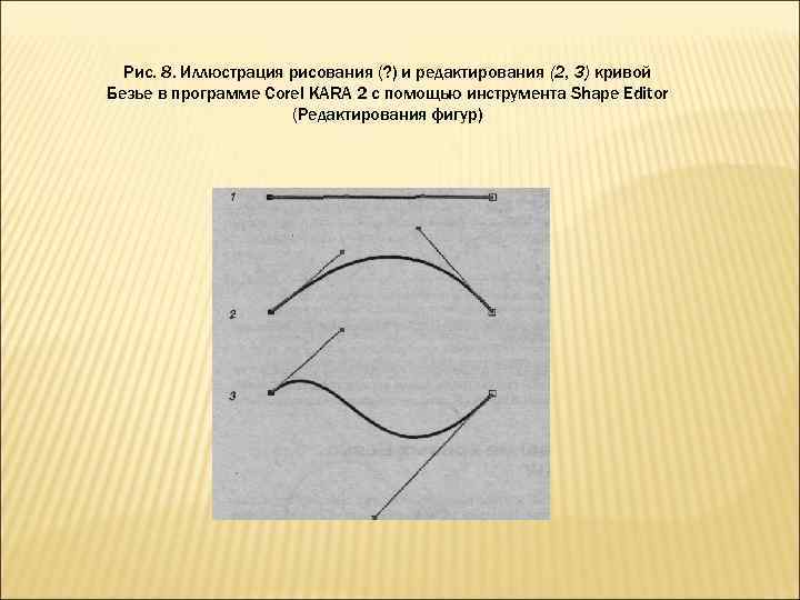 Рис. 8. Иллюстрация рисования (? ) и редактирования (2, 3) кривой Безье в программе