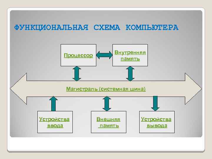 Схема компьютера леново