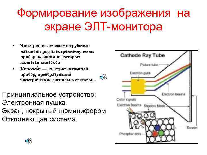 Для чего необходима регенерация изображения на экране элт