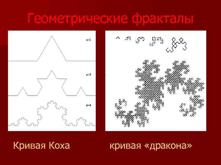 Геометрические фракталы Кривая Коха кривая «дракона» 