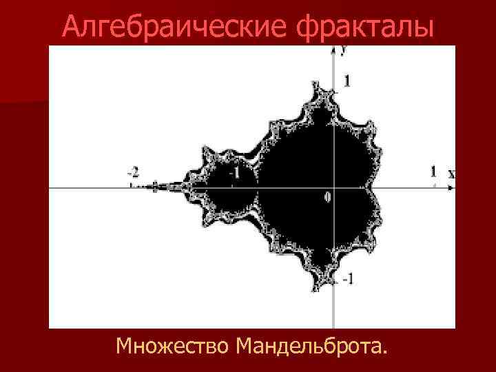 Алгебраические фракталы Множество Мандельброта. 