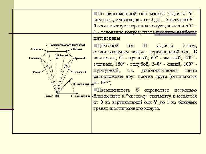 n. По вертикальной оси конуса задается V - светлота, меняющаяся от 0 до 1.