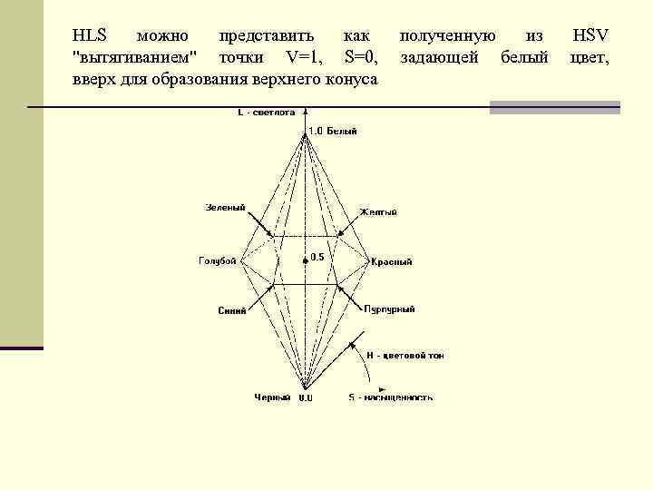 HLS можно представить как полученную из HSV 