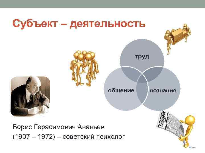 Субъектом деятельности является. Субъектная деятельность. Субъект деятельности это. Субъект деятельности в психологии. Субъект собственной деятельности.