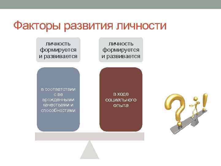 Факторы развития личности личность формируется и развивается в соответствии с ее врожденными качествами и