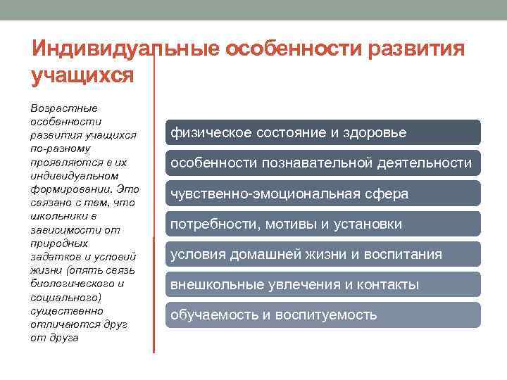 Индивидуальные особенности развития учащихся Возрастные особенности развития учащихся по-разному проявляются в их индивидуальном формировании.