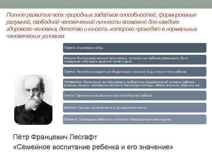 Полное развитие всех природных задатков способностей, формирование разумной, свободной человеческой личности возможно для каждого