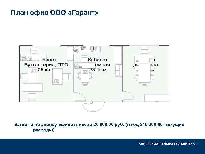 План офис ООО «Гарант» Затраты на аренду офиса в месяц 20 000, 00 руб.