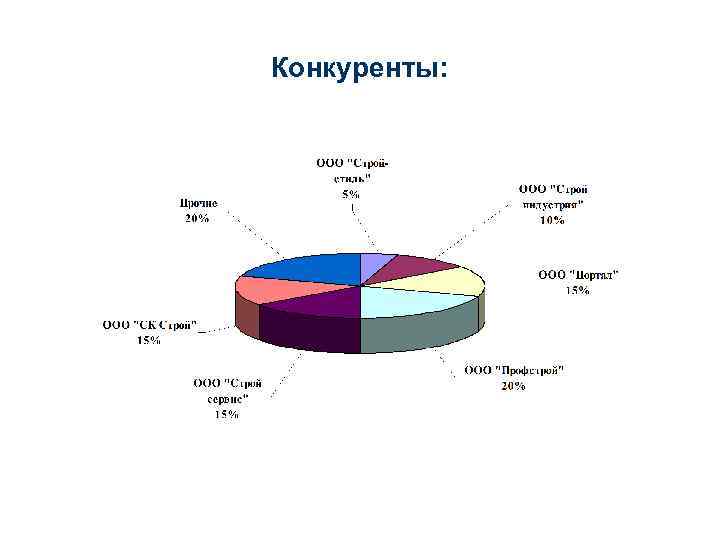 Бизнес проект ооо фик