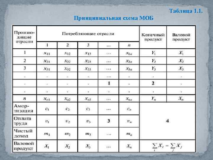 Таблица 1. 1. Принципиальная схема МОБ 