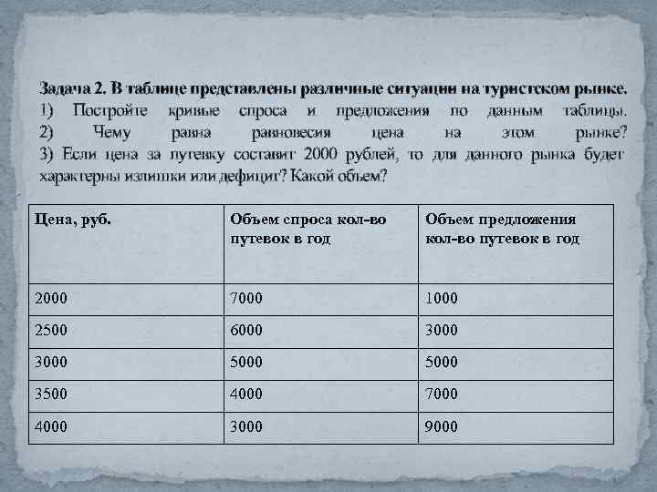 Задача 2. В таблице представлены различные ситуации на туристском рынке. 1) Постройте кривые спроса