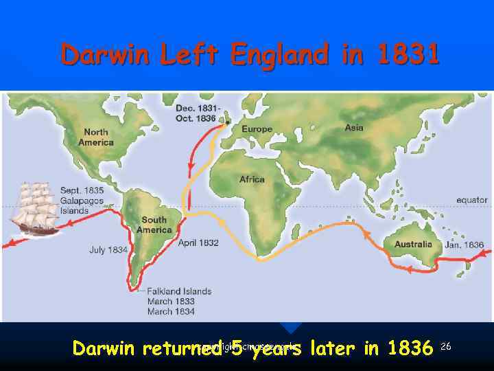 Darwin Left England in 1831 copyright Darwin returned 5 cmassengale later in 1836 26