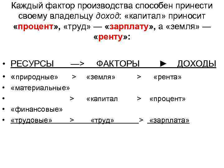 Каждый фактор производства способен принести своему владельцу доход: «капитал» приносит «процент» , «труд» —