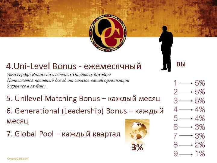 4. Uni-Level Bonus - ежемесячный 5. Unilevel Matching Bonus – каждый месяц 6. Generational