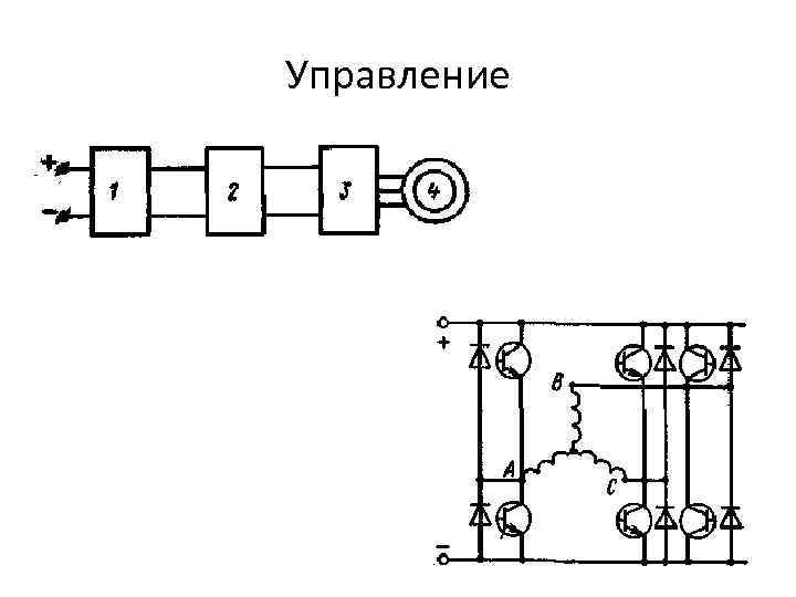 Управление 