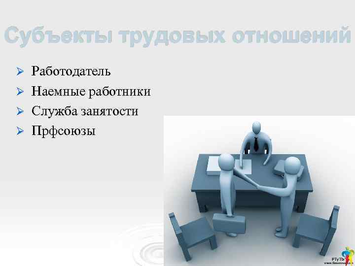 Субъекты трудовых отношений Работодатель Ø Наемные работники Ø Служба занятости Ø Прфсоюзы Ø 