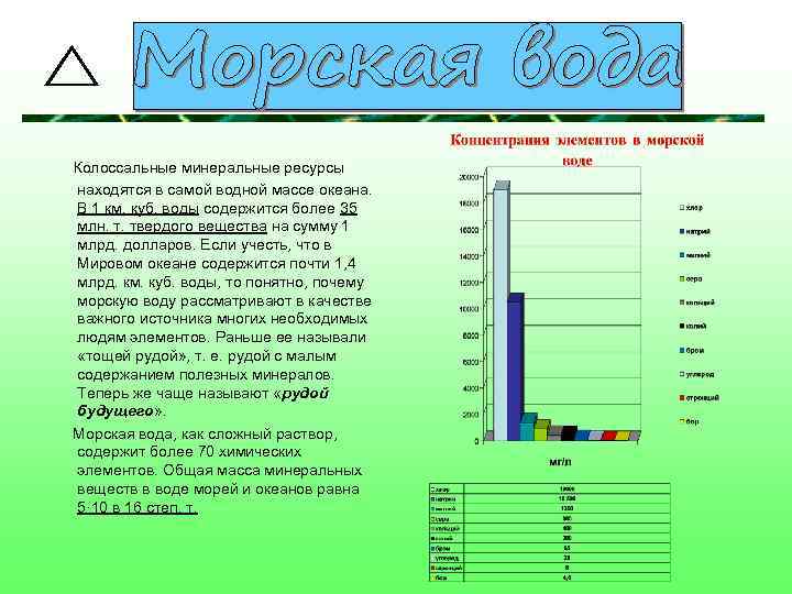  Колоссальные минеральные ресурсы находятся в самой водной массе океана. В 1 км. куб.