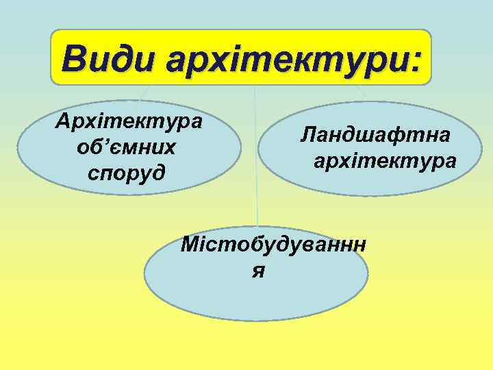 Види архітектури: Архітектура об’ємних споруд Ландшафтна архітектура Містобудуваннн я 