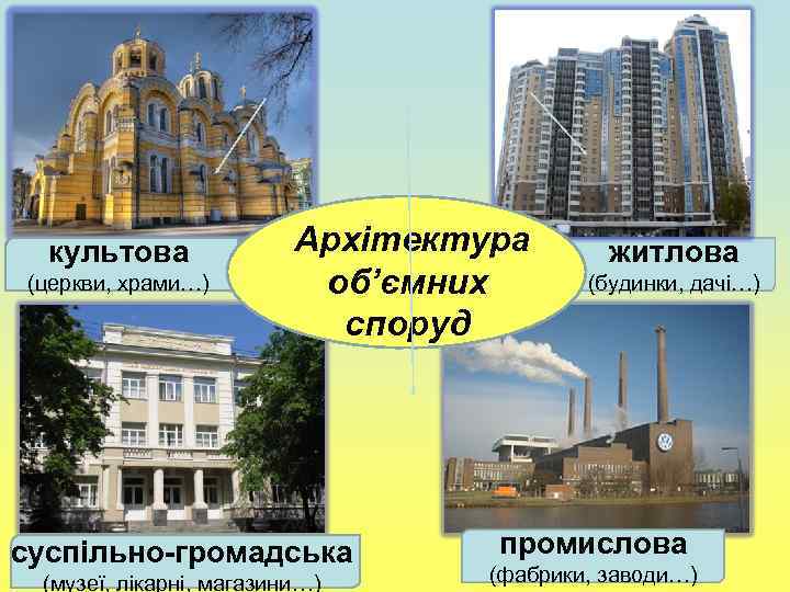 культова (церкви, храми…) Архітектура об’ємних споруд суспільно-громадська (музеї, лікарні, магазини…) житлова (будинки, дачі…) промислова