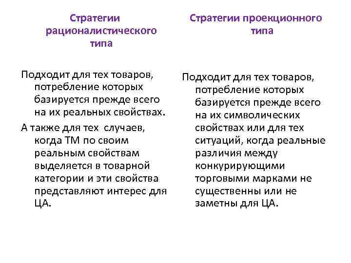 Стратегии рационалистического типа Подходит для тех товаров, потребление которых базируется прежде всего на их