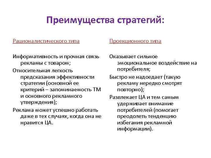 Преимущества стратегий: Рационалистического типа Проекционного типа Информативность и прочная связь рекламы с товаром; Относительная