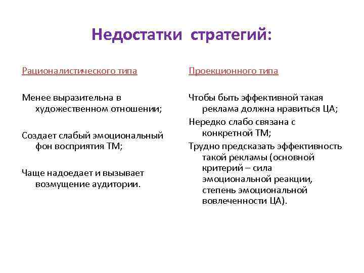 Недостатки стратегий: Рационалистического типа Проекционного типа Менее выразительна в художественном отношении; Чтобы быть эффективной