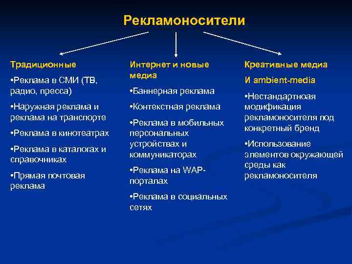 Рекламоносители Традиционные • Реклама в СМИ (ТВ, радио, пресса) • Наружная реклама и реклама