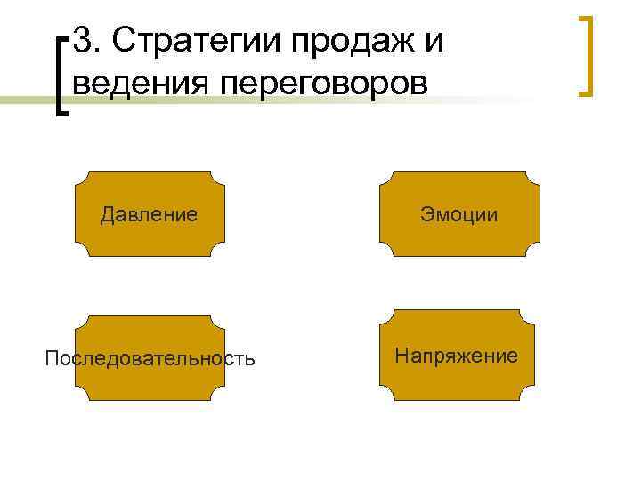 3. Стратегии продаж и ведения переговоров Давление Эмоции Последовательность Напряжение 