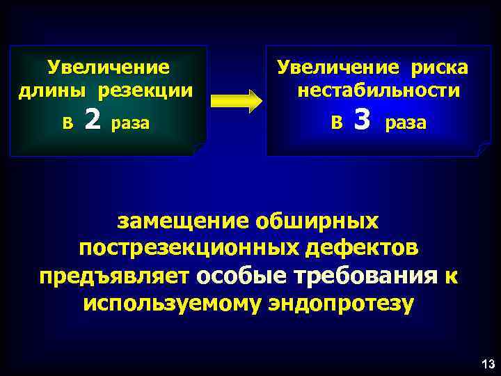 Увеличение длины резекции В 2 раза Увеличение риска нестабильности В 3 раза замещение обширных