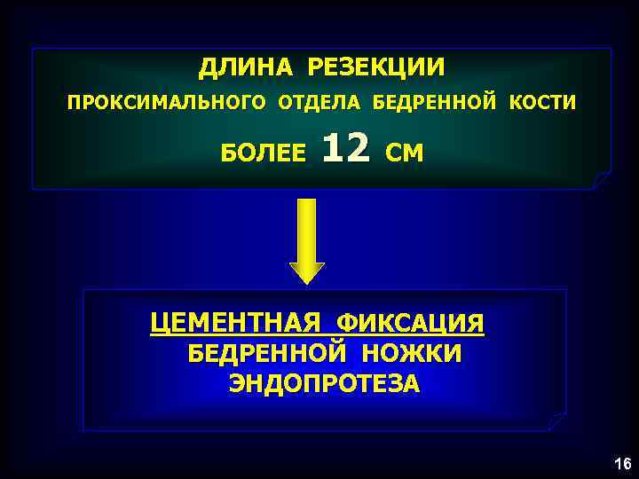 ДЛИНА РЕЗЕКЦИИ ПРОКСИМАЛЬНОГО ОТДЕЛА БЕДРЕННОЙ КОСТИ БОЛЕЕ 12 СМ ЦЕМЕНТНАЯ ФИКСАЦИЯ БЕДРЕННОЙ НОЖКИ ЭНДОПРОТЕЗА