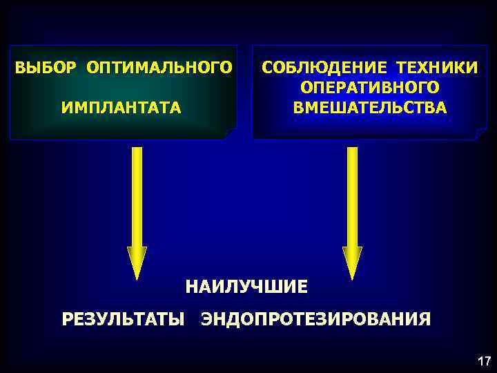 ВЫБОР ОПТИМАЛЬНОГО ИМПЛАНТАТА СОБЛЮДЕНИЕ ТЕХНИКИ ОПЕРАТИВНОГО ВМЕШАТЕЛЬСТВА НАИЛУЧШИЕ РЕЗУЛЬТАТЫ ЭНДОПРОТЕЗИРОВАНИЯ 17 