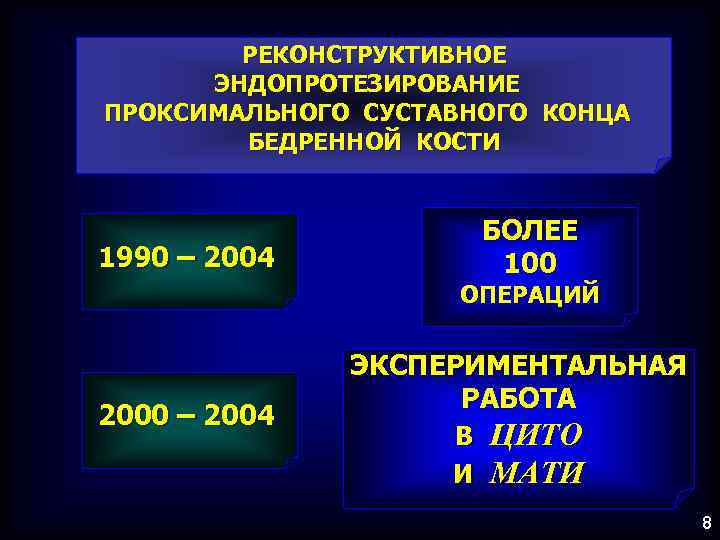 РЕКОНСТРУКТИВНОЕ ЭНДОПРОТЕЗИРОВАНИЕ ПРОКСИМАЛЬНОГО СУСТАВНОГО КОНЦА БЕДРЕННОЙ КОСТИ БОЛЕЕ 100 1990 – 2004 ОПЕРАЦИЙ 2000