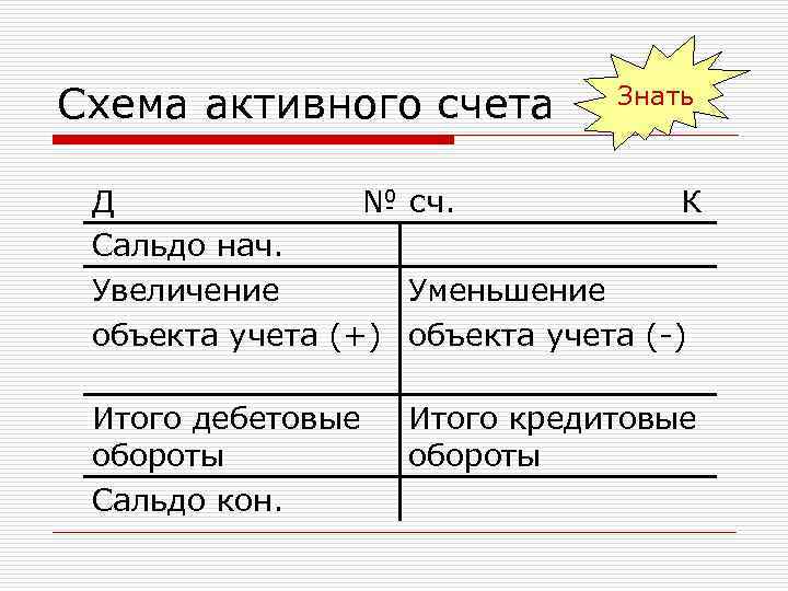 Сальдо конечное по активному счету