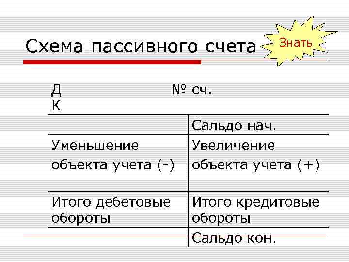 Схема активного счета бухгалтерского учета