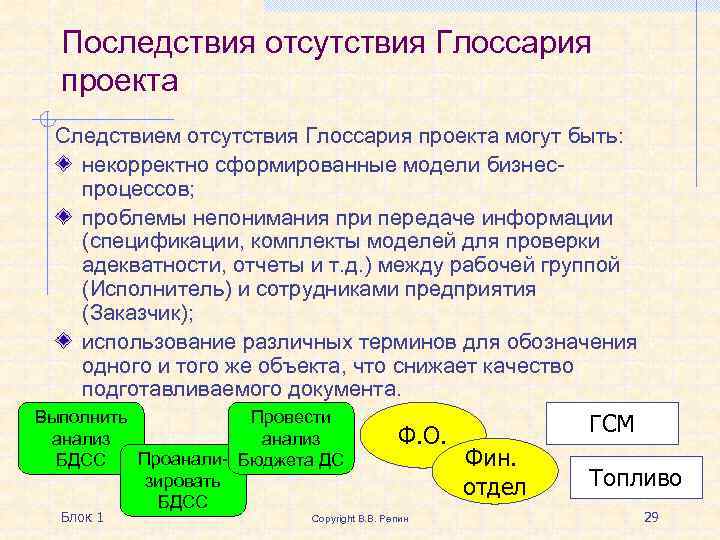 Последствия отсутствия Глоссария проекта Следствием отсутствия Глоссария проекта могут быть: некорректно сформированные модели бизнеспроцессов;