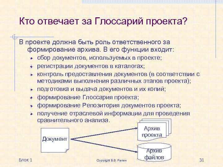 Кто отвечает за Глоссарий проекта? В проекте должна быть роль ответственного за формирование архива.