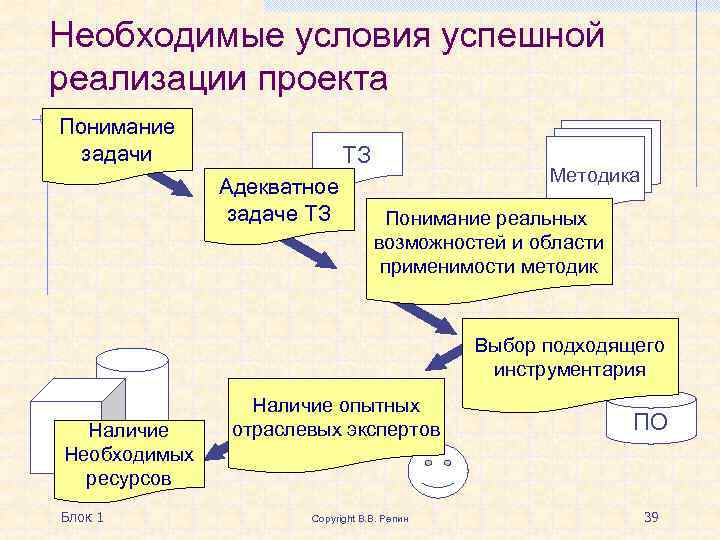 Реализация заданий