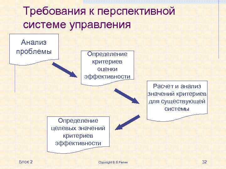 Критерии оценки эффективности управления проектами