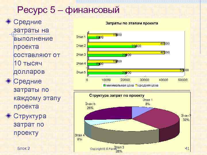 Проект затрат 5 букв