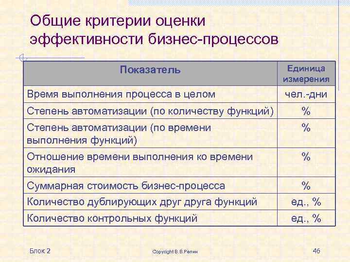 Сообщение критерии оценки