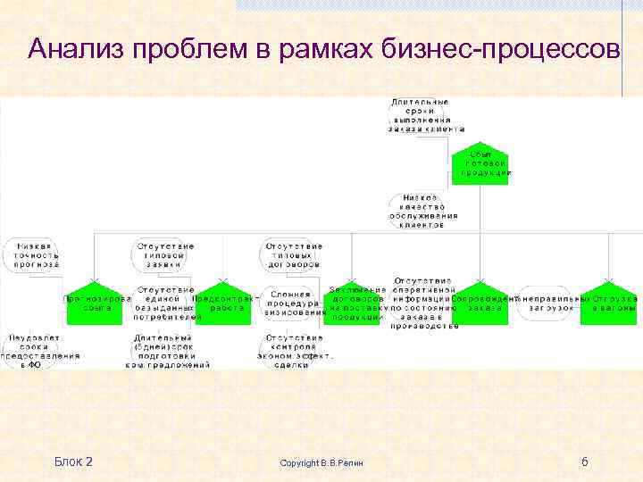 Анализ проблемы проекта