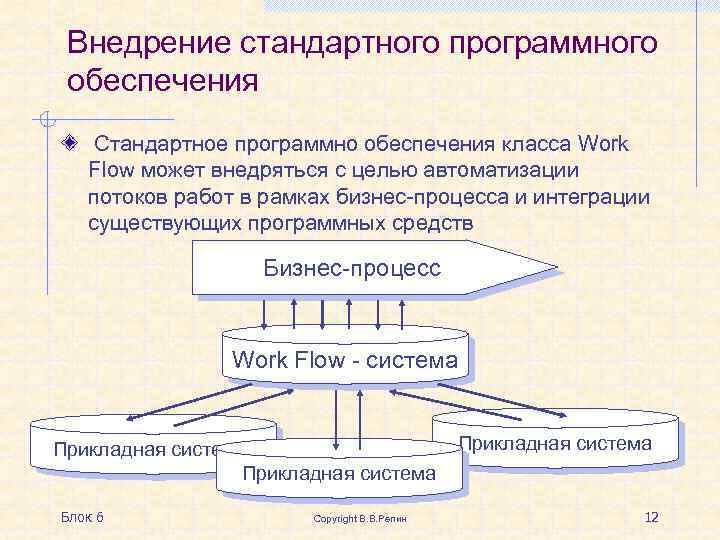 Программное обеспечение проект