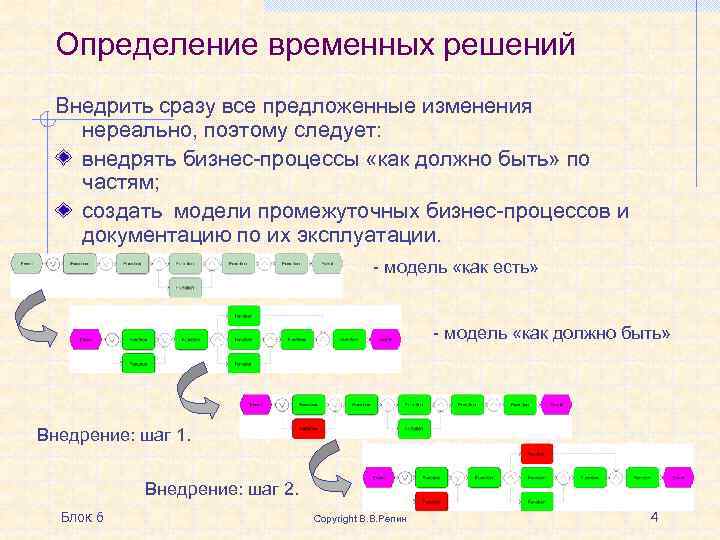 Определение временных решений Внедрить сразу все предложенные изменения нереально, поэтому следует: внедрять бизнес-процессы «как