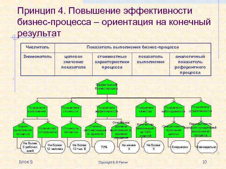 Ориентация на эффективность. Показатели операционной эффективности бизнес-процессов. Эффективность бизнес процессов. Показатели бизнес-процесса это. Повышение эффективности бизнес-процессов.