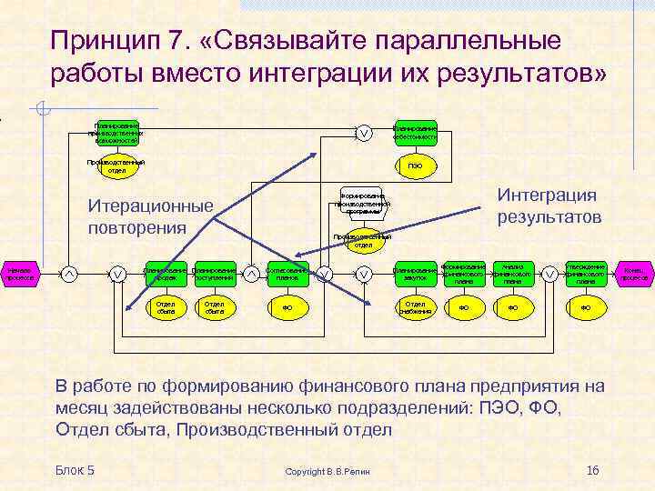 Производственные и обеспечивающие подразделения работают по параллельной схеме