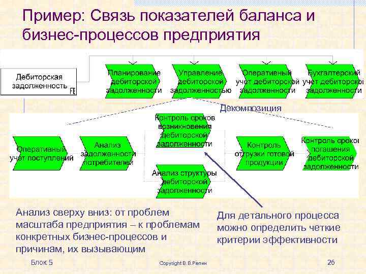 Текст описание процесса