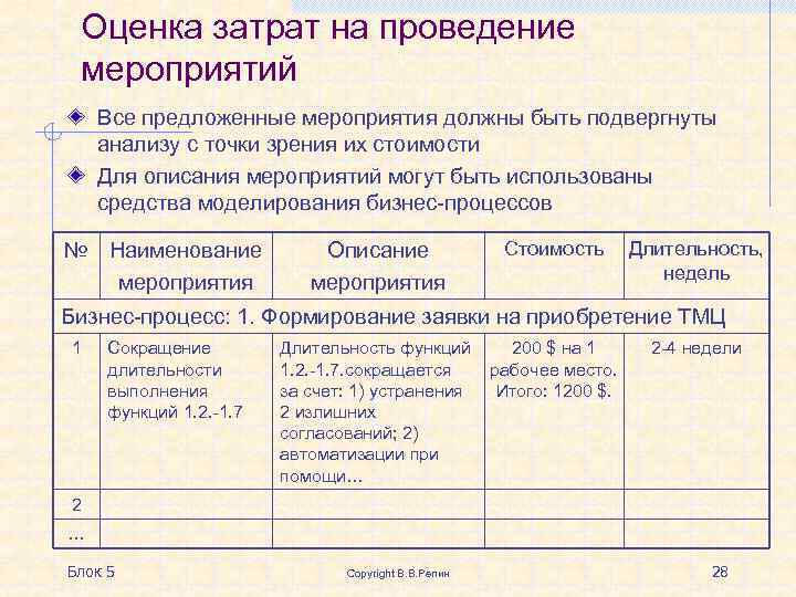 Оценка затрат на проведение мероприятий Все предложенные мероприятия должны быть подвергнуты анализу с точки