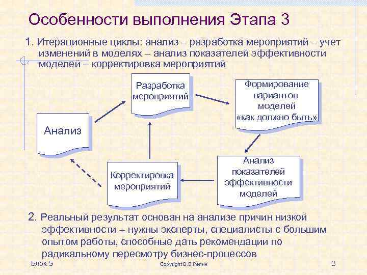 Цикл разбор