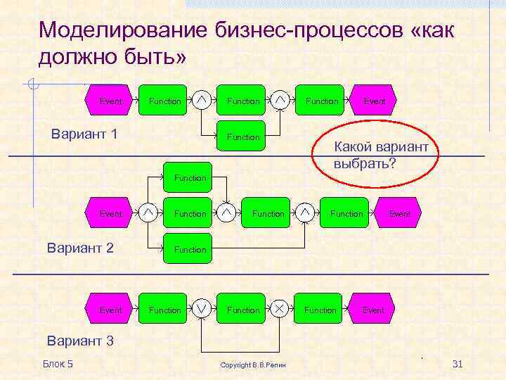 Виды бизнес моделирования